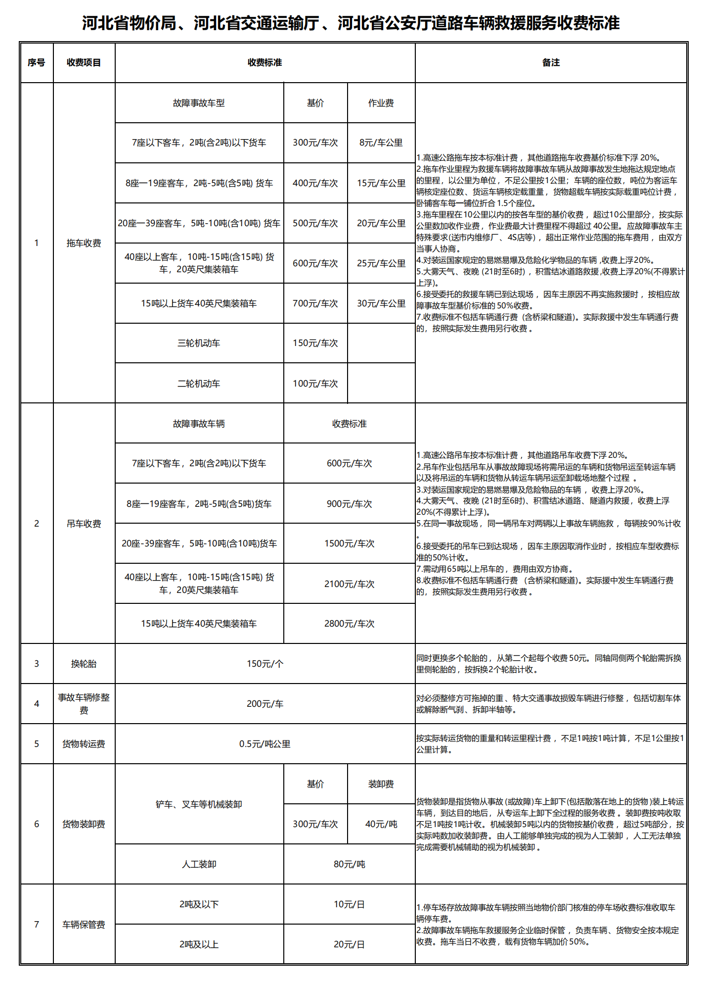 河北省物價局、河北省交通運輸廳、河北省公安廳道路車輛救援服務收費標準_00.png